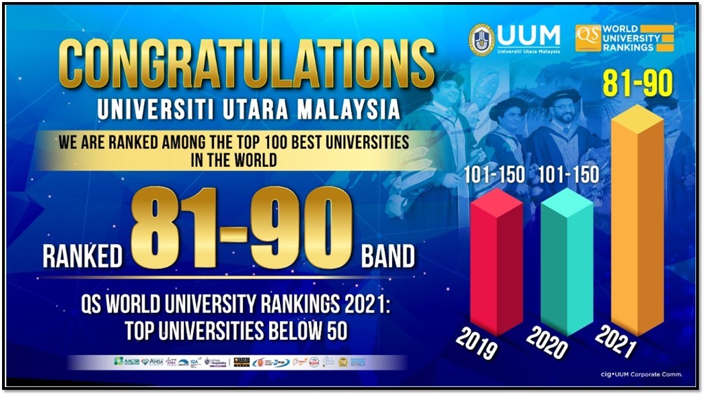 2021 malaysia ranking universiti Senarai Ranking