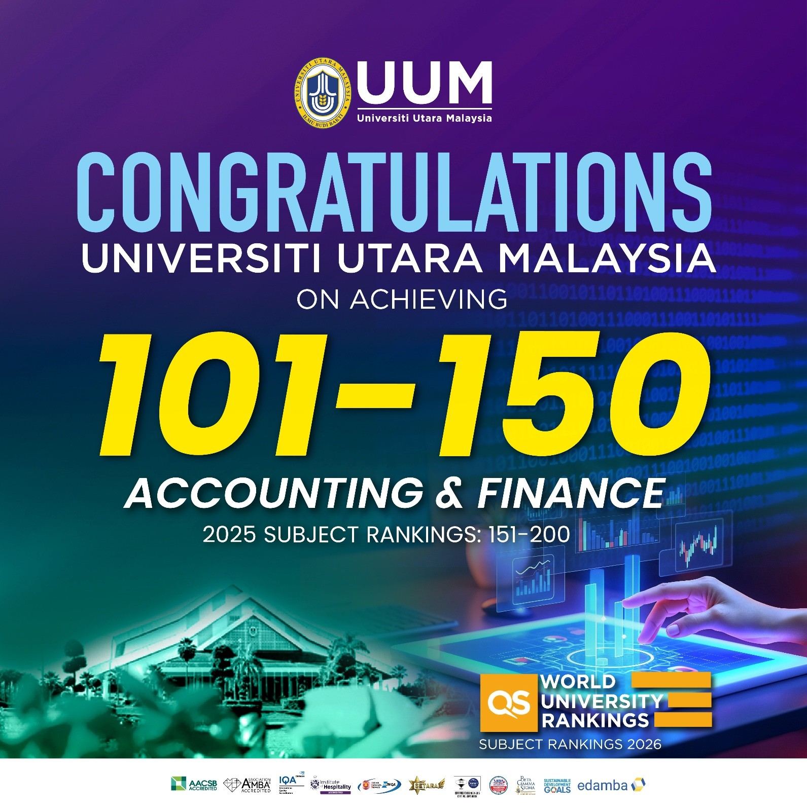 QS 2026: UUM Ranked No. 1 in Malaysia for Accounting and Finance